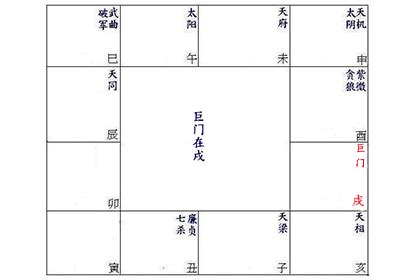 辰戌應嫌陷巨門|紫微斗數解析巨門在辰戌坐命